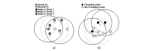 Figure 11. Example of forwarding nodes selection