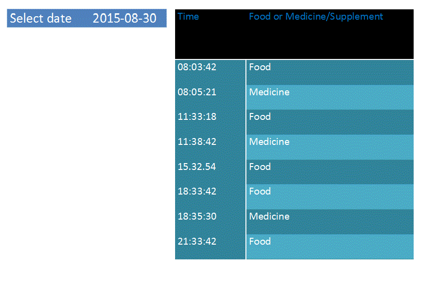 Figure 9. Real-time healthcare information uploaded onto the website