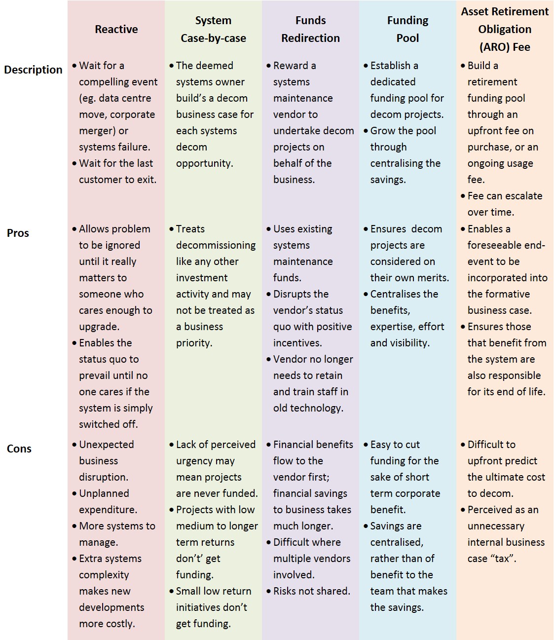 Table 2 Decommissioning funding sources -- five key approaches