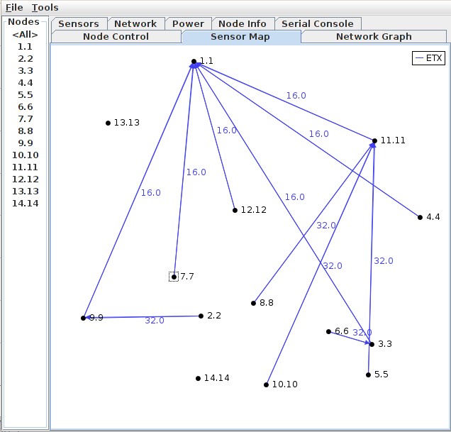 Figure 11