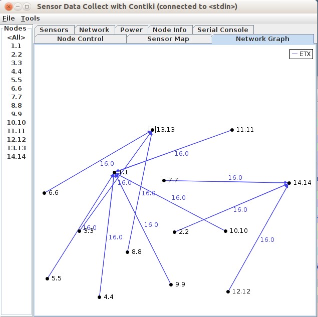 Figure 12