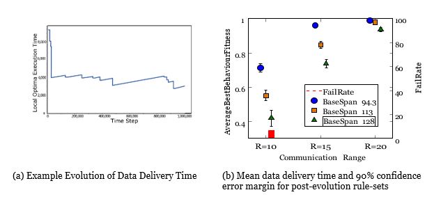 Figure 2. First test set