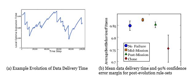 Figure 5. Data Delivery with agent turn-over