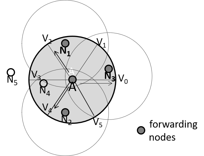 Figure 3. Missed delivery example