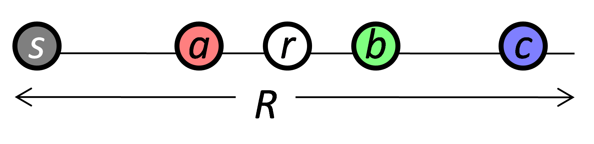 Figure 4. A scenario for node deployment