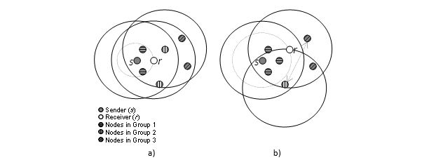 Figure 6. Examples of checking the retransmission condition