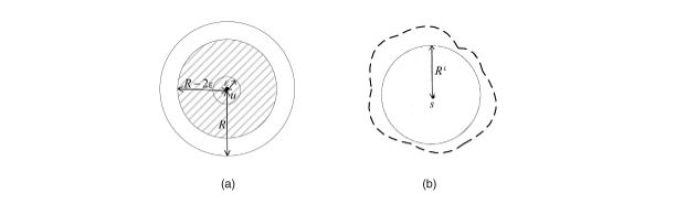 Figure 8. Reducing coverage disk for compensation