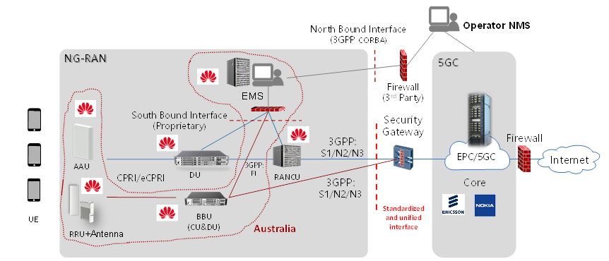 Figure 23. Example Huawei 5G RAN (NG-RAN) Element Management System deployment in Australia