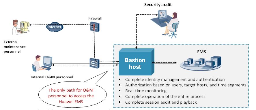 Figure 25. Example of third-party Bastion host for Huawei EMS logs