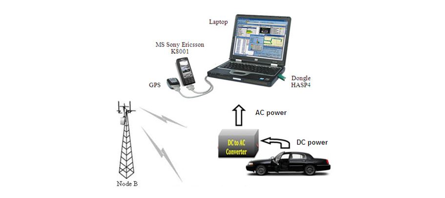 Figure 6. Measurements using Drive Test