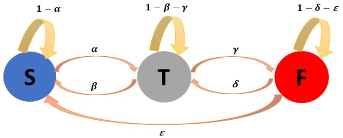 Figure 1. Diagram of attack model with defence and recovery