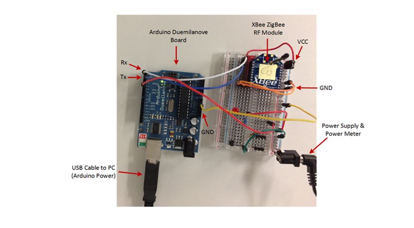 Figure 2. Measurement setup for an XBee ZigBee module.