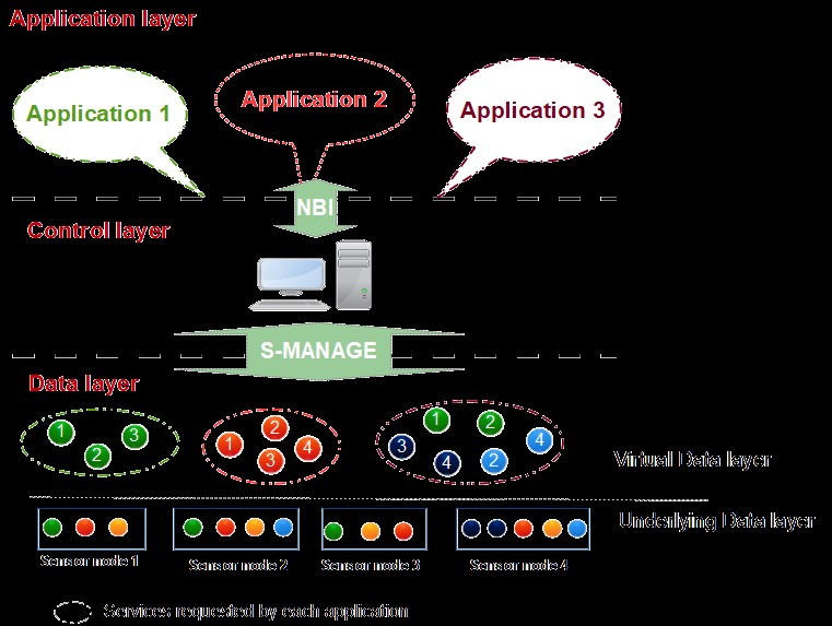 Figure 5. Implementation scenario