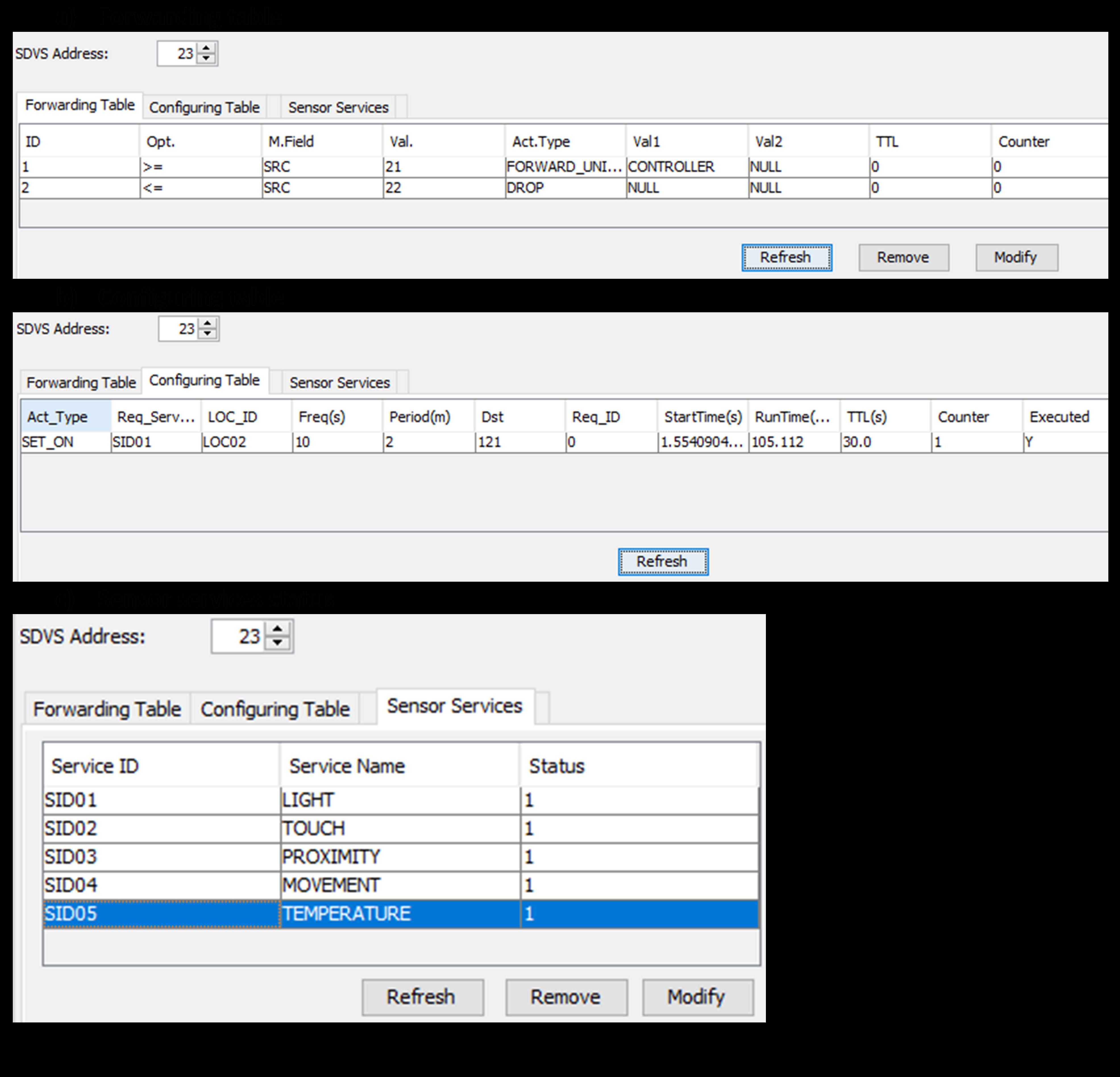 Figure 7. Status of the SDVS before its configuration