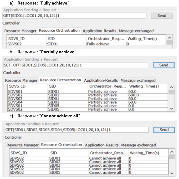 Figure 9. Dynamic response from the controllerâs resource orchestration to an application request