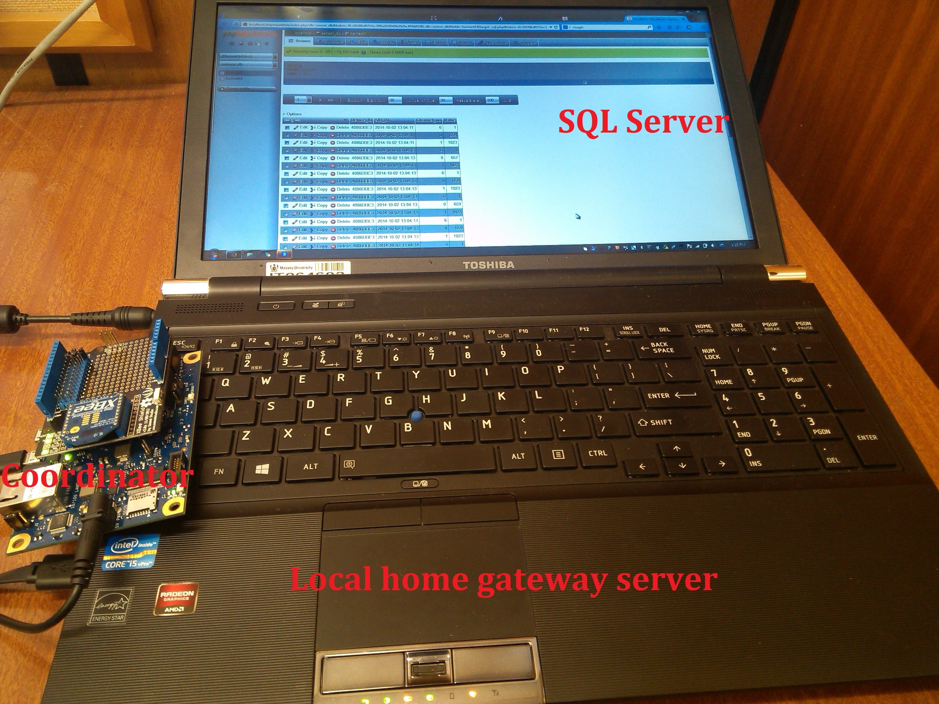 Figure 8. Local home gateway server