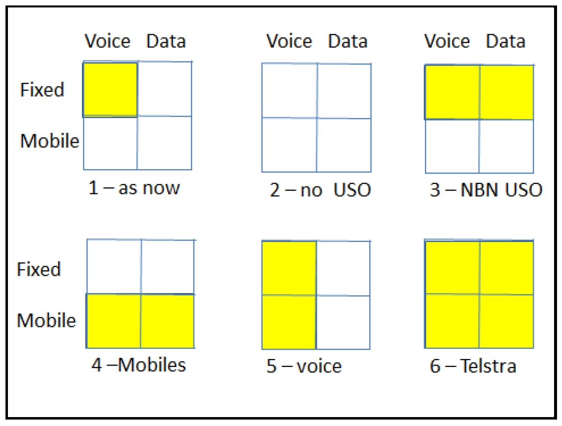  Six USO Options