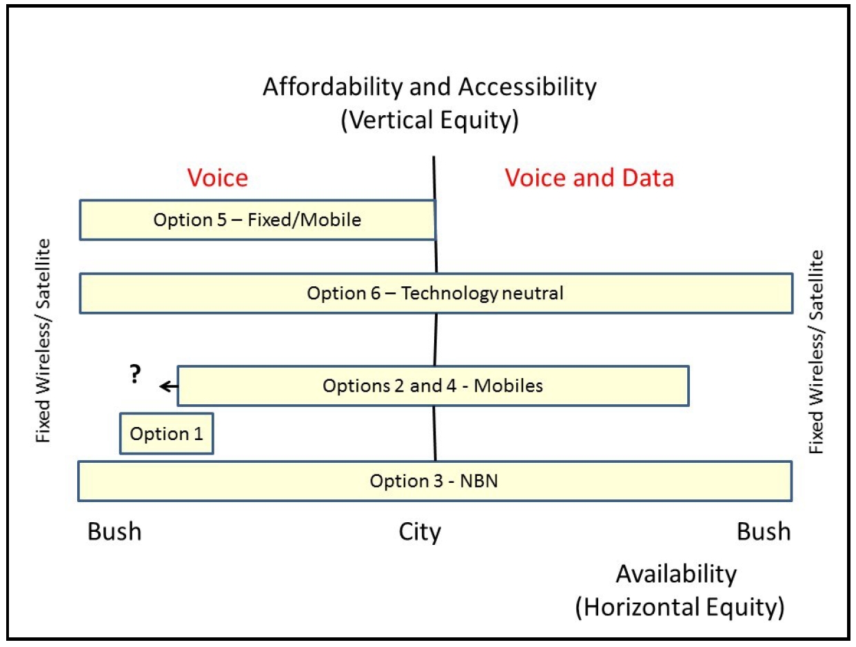  USO Options and Equity