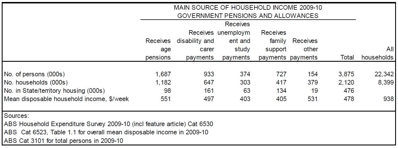 Table 3 ? Disadvantaged Customer Segments in 2010