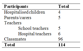 Table 1 - Study participants