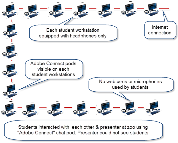 Diagram design