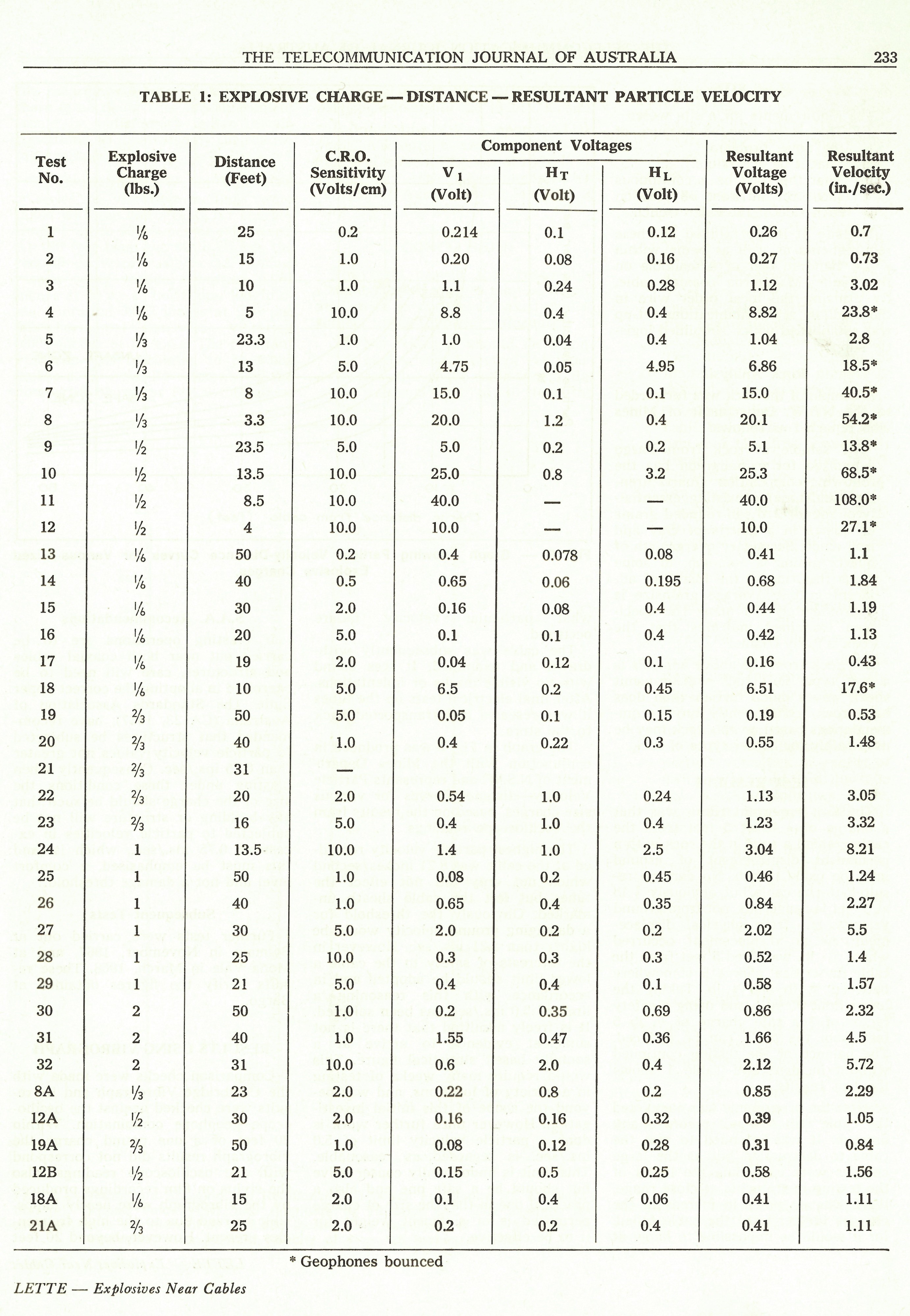 Explosives Near Cables, Page 233