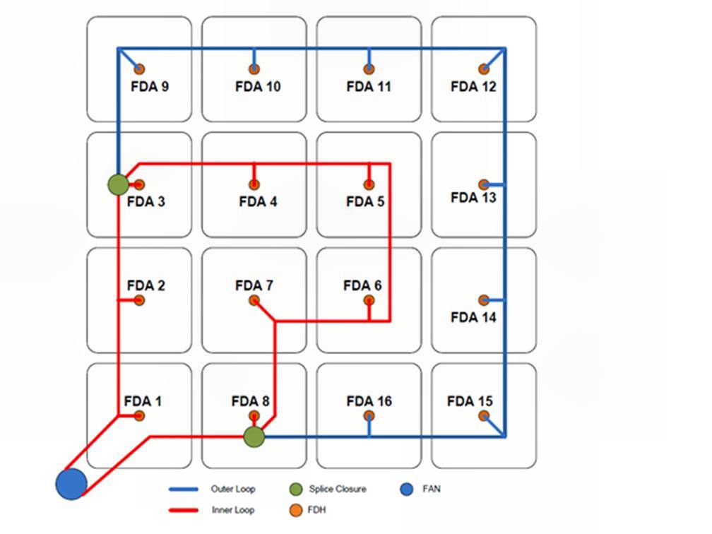 (a)	 Schematic diagram of Fibre Service Area Module