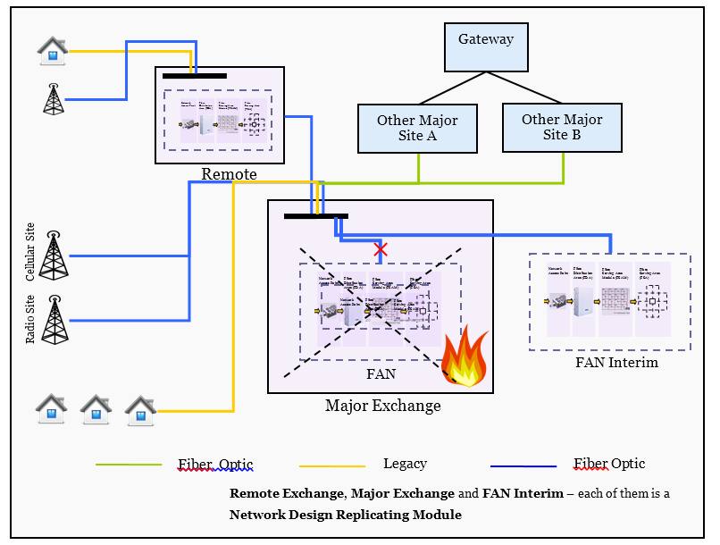 Figure 6 ? Proposed Architecture of a Major Exchange