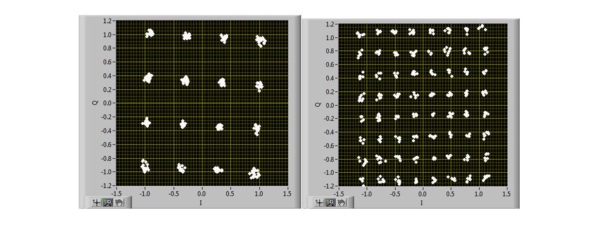  Instantaneous observations of transmission over 1m wireless channel