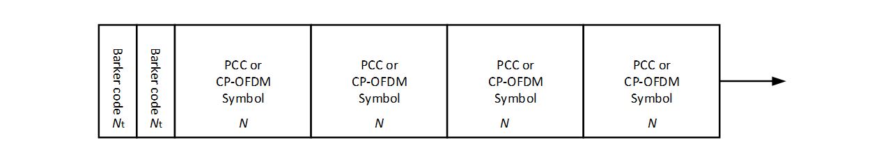  Transmission Frame carrying PCC-OFDM symbols