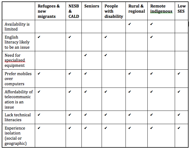 Table 1 ? summary of issues common to minority groups