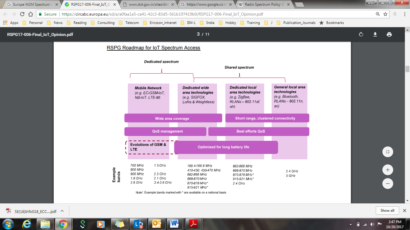 Figure 5. Example M2M Demand Plot Figure 5. Example M2M Demand Plot
