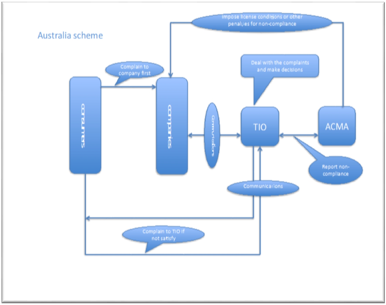  Australian Scheme