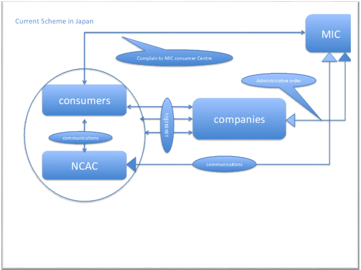  Current Scheme in Japan