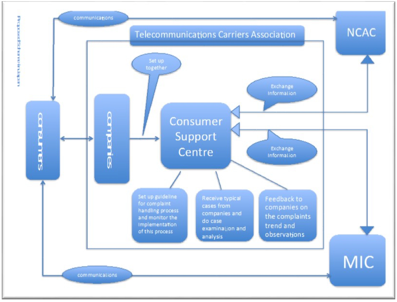  Proposed Scheme in Japan 