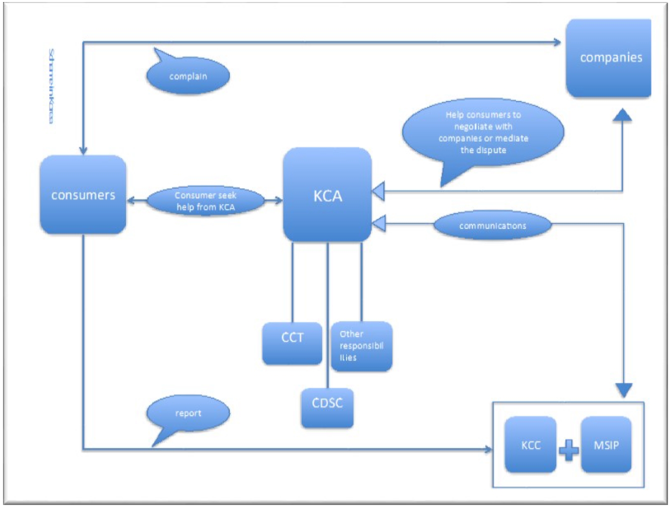  Scheme in Korea