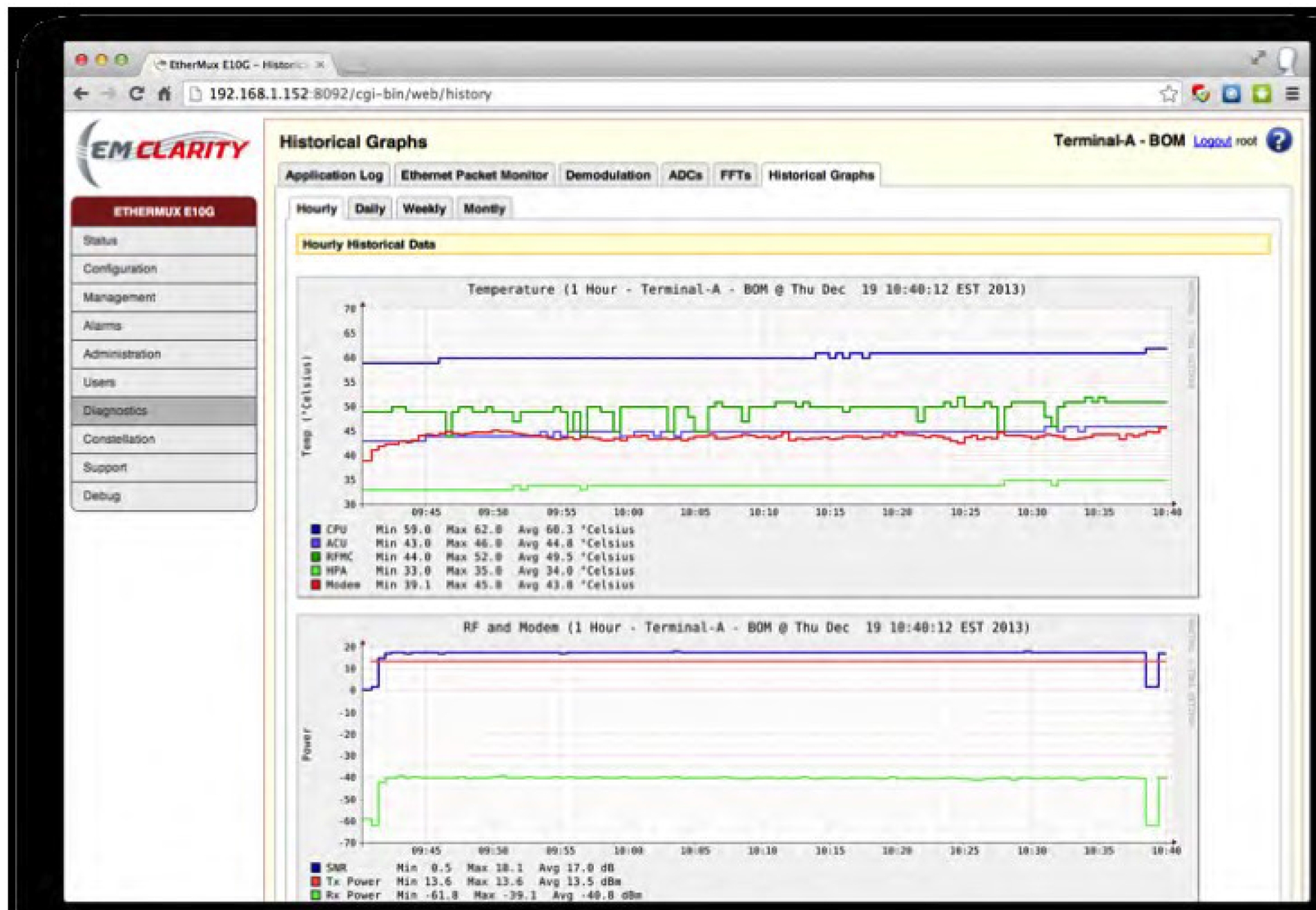  A performance log of the system during field trial.