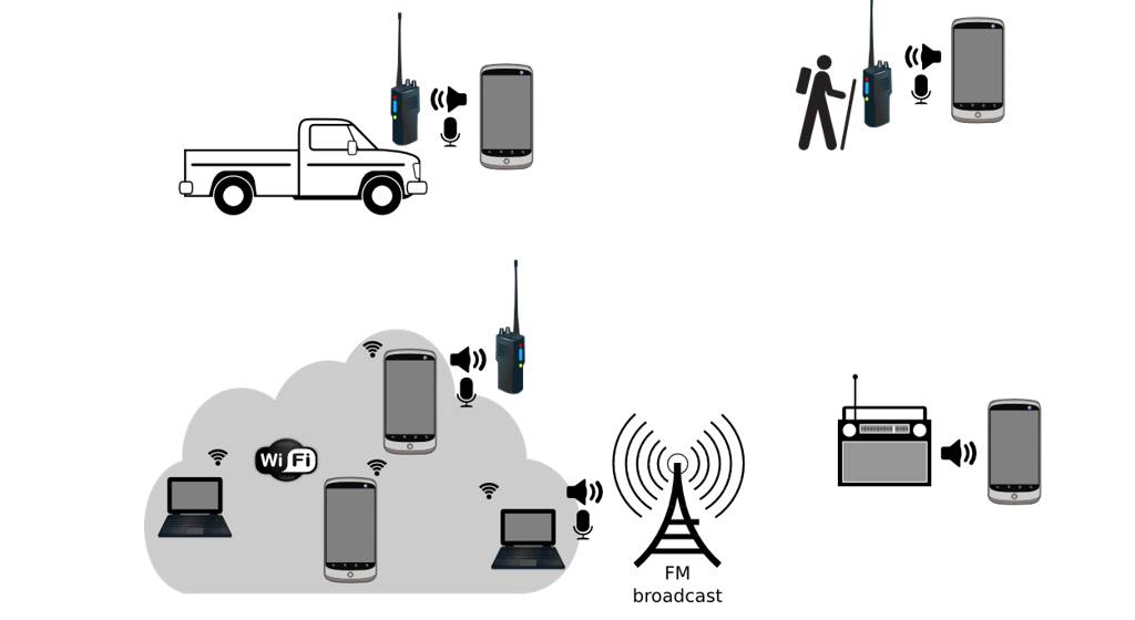 Figure 6 ? Potential connectivity options.  